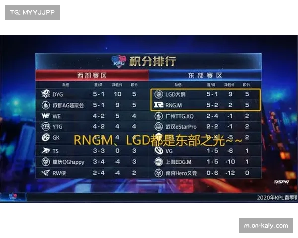 联盟考虑赛区重新划分，西部主导格局或将改变